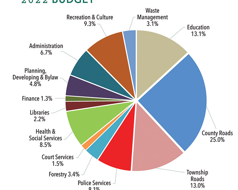 North Dundas had a busy year in 2022