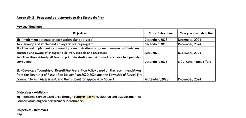 Russell Council receives update to 2023-2026 Strategic Plan